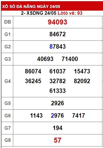  soi cầu xsmt 31 5 23, soi cau xsmt 31/5/2023, du doan xsmt 31-5-2023, chot so mt 31-5-23, du doan xsmt 31 5 23