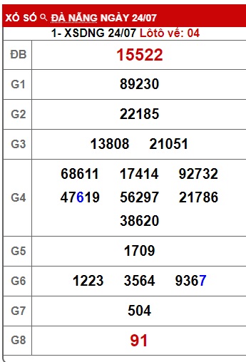 soi cầu xsmt 31/7/24, soi cau xsmt 31-7-2024, du doan xsmt 21/7/24, chot so mt 31 07 24, du doan xsmt 31/7/2024