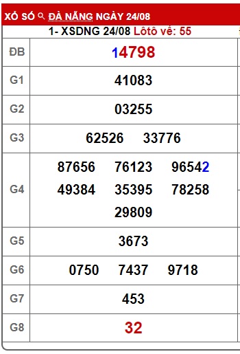 soi cầu xsmt 31/8/24, soi cau xsmt 31/8/24, du doan xsmt 31-8-2024, chot so mt 31/8/24, du doan xsmt 31-8-24