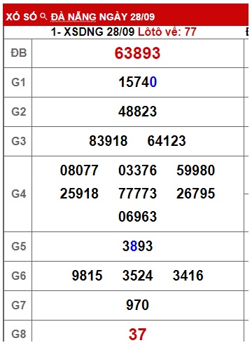 soi cầu xsmt 5/10/24, soi cau xsmt 05/10/24, du doan xsmt 05-10-2024, chot so mt 05/10/24, du doan xsmt 05 10 24