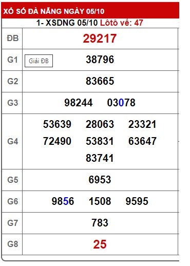 soi cầu xsmt 09 10 24, soi cau xsmt 9/10/24, du doan xsmt 09 10 24, chot so mt 9/10/2024, du doan xsmt0 09/10/2024