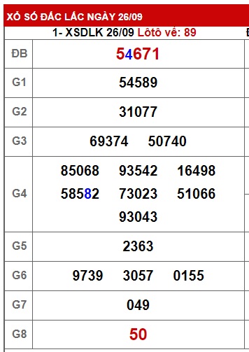 soi cầu xsmt 3/10/23, soi cau xsmt 03 10 23, du doan xsmt 3/10/23, chot so mt 3-10-23, du doan xsmt 3 10 23