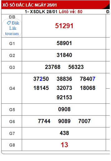 soi cầu xsmt 04/2/25, soi cau xsmt 04/2/25, du doan xsmt 04 2 2025, chot so mt 04/2/2025, du doan xsmt 04/2/2025