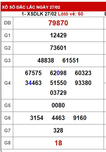 soi cầu xsmt 5/3/24, soi cau xsmt 05/3/24, du doan xsmt 05 03 24, chot so mt 5-3-24, du doan xsmt 05 3 2024