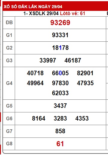  soi cầu xsmt 6/5/25, soi cau xsmt 06/5/2025, du doan xsmt 06-5-2025, chot so mt 06 05 2025, du doan xsmt 6-5-2025