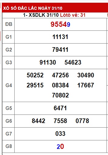 soi cầu xsmt 7/11/23, soi cau xsmt 07-11-2023, du doan xsmt 7 11 23, chot so mt  07 11 23, du doan xsmt 07 11 23