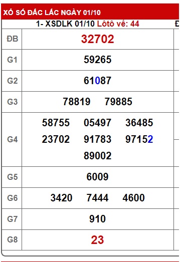  soi cầu xsmt 08/10/24, soi cau xsmt 08-10-24, du doan xsmt 08/10/24, chot so mt 08-10-24, du doan xsmt 08-10-2024