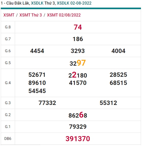 soi cầu xsmt 09/8/2022, soi cau xsmt 09 08 2022, du doan xsmt 9-8-2022, chot so mt 09 08 2022, du doan xsmt 