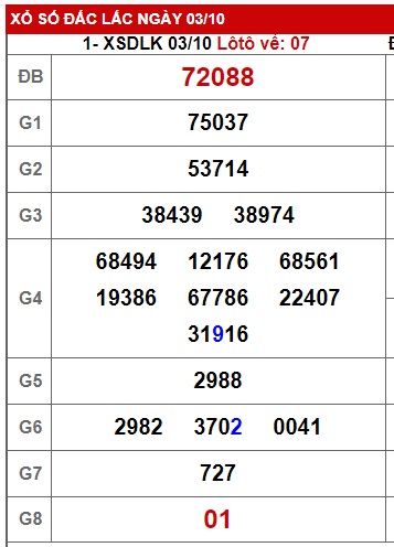 soi cầu xsmt 10/10/23, soi cau xsmt 10/10/23, du doan xsmt 10 10 23, chot so mt 10-10-2023, du doan xsmt 10-10-2023