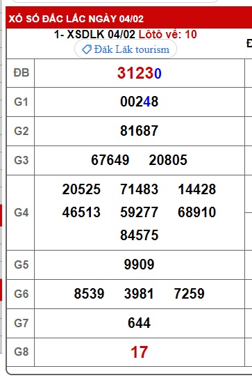 soi cầu xsmt 11/2/25, soi cau xsmt 11/2/25 du doan xsmt 11-2-2025, chot so mt 11/2/2025, du doan xsmt 11-02-2025