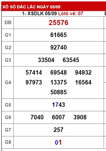 soi cầu xsmt 12/9/23, soi cau xsmt 12 9 23, du doan xsmt 12 9 23, chot so mt 12-9-2023, du doan xsmt 12-09-2023