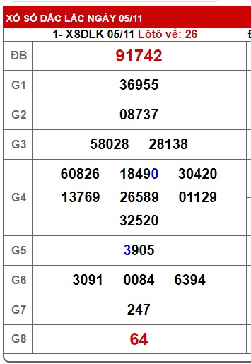 soi cầu xsmt 12/11/2024, soi cau xsmt 12 11 2024, du doan xsmt 12/11/2024, chot so mt 12 11 2024, du doan xsmt 12-11-2024