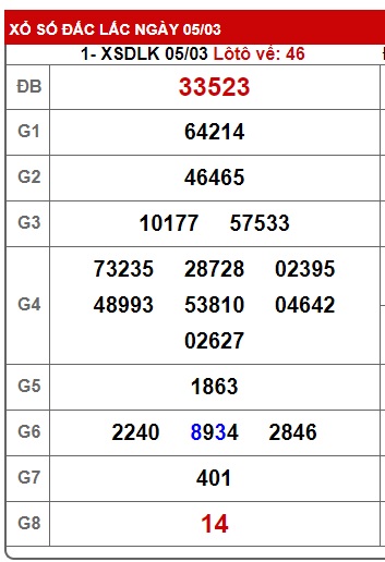 soi cầu xsmt 12/3/24, soi cau xsmt 12/3/24, du doan xsmt 12/3/24, chot so mt 12/3/2024, du doan xsmt 12/3/2024