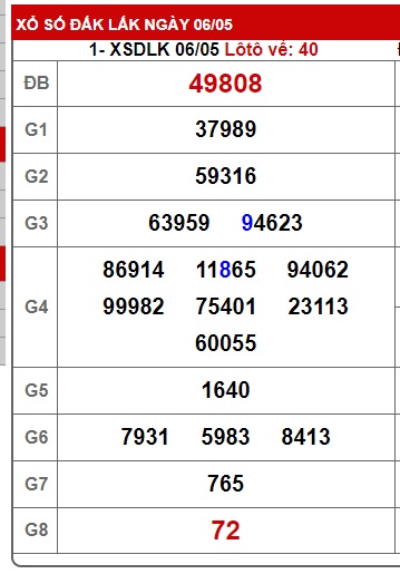 soi cầu xsmt 13/5/25, soi cau xsmt 13/5/25, du doan xsmt 13-05-2025, chot so mt 13/5/25, du doan xsmt 13-05-2025