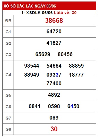 soi cầu xsmt 13/6/23, soi cau xsmt 13/6/23, du doan xsmt 13 6 23, chot so mt 13/6/2023, du doan xsmt 13 06 23