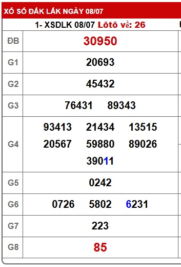  soi cầu xsmt 15/7/25, soi cau xsmt 15/7/25, du doan xsmt 15-7-2025, chot so mt 15 7 2025,  du doan xsmt 15-7-25