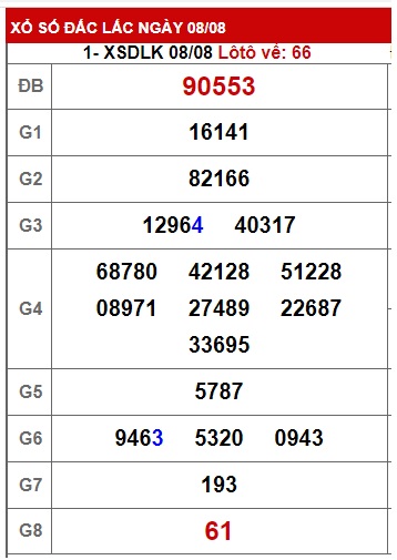 soi cầu xsmt 15/8/23, soi cau xsmt 15 08 23, du doan xsmt 15-8-2023, chot so mt 15 8 23, du doan xsmt 