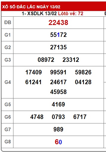 soi cầu xsmt 20/2/24, soi cau xsmt 20 2 24, du doan xsmt 20-02-2024, chot so mt 20/2/24, du doan xsmt 20/2/24