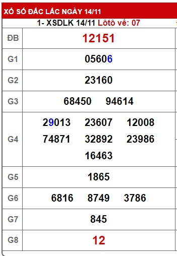 soi cầu xsmt 21/11/23, soi cau xsmt 21 11 23, du doan xsmt 21-11-2023, chot so mt 21 11 23, du doan xsmt 21/11/2023