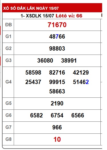  soi cầu xsmt 22/7/25, soi cau xsmt 22-7-25, du doan xsmt 22/7/25, chot so mt 22/7/25, du doan xsmt 22-7-2025