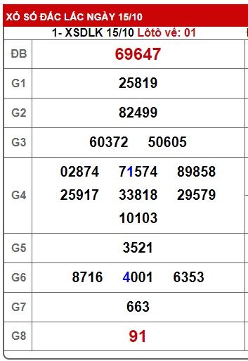  soi cầu xsmt 22/10/2024, soi cau xsmt 22/1/24, du doan xsmt 22 10 24, chot so mt 22/10/2024  du doan xsmt 22/10/2024