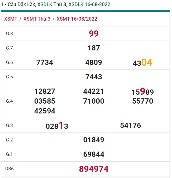 soi cầu xsmt 23-8-2022, soi cau xsmt 23 8 2022, du doan xsmt 23-8-2022, chot so mt 23/8/2022, du doan xsmt 23 8 2022