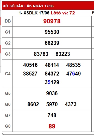 soi cầu xsmt 24/6/25, soi cau xsmt 24/6/25, du doan xsmt 24-6-2025, chot so mt 24 6 25, du doan xsmt 24 06 2025