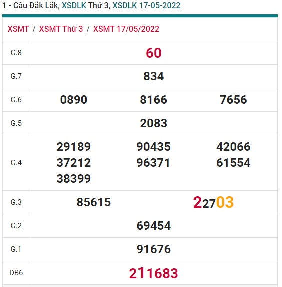 soi cầu xsmt 24/5/2022, soi cau xsmt 24-5-2022, du doan xsmt 24 5 2022, chot so mt 24-5-2022, du doan xsmt 24/5/2022