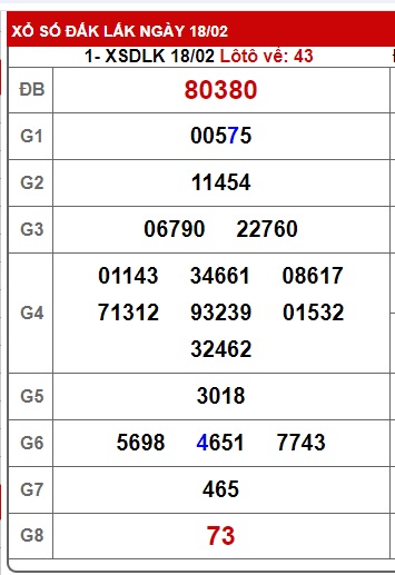 soi cầu xsmt 25/2/25, soi cau xsmt 25 2 2025, du doan xsmt 25/2/25, chot so mt 25/2/2025, du doan xsmt 25-02-2025