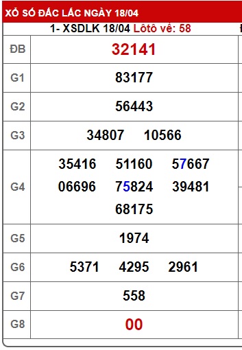 soi cầu xsmt 25 4 23, soi cau xsmt 25 4 23, du doan xsmt 25-4-23, chot so mt 25/4/23, du doan xsmt 25/4/2023