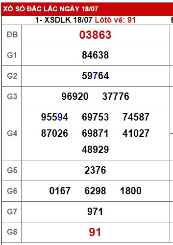 soi cầu xsmt 25/7/23, soi cau xsmt 25-7-23, du doan xsmt 25-7-23, chot so mt 25 7 23, du doan xsmt 25 7 23