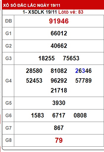 soi cầu xsmt 26/11/2024, soi cau xsmt 26/11/24, du doan xsmt 26/11/2024, chot so mt 26 11 2024, du doan xsmt 26/11/2024