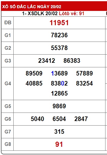 soi cầu xsmt 27-2-2024, soi cau xsmt 27-2-2024, du doan xsmt 27/2/24, chot so mt 27 2 24, du doan xsmt 27/2/24