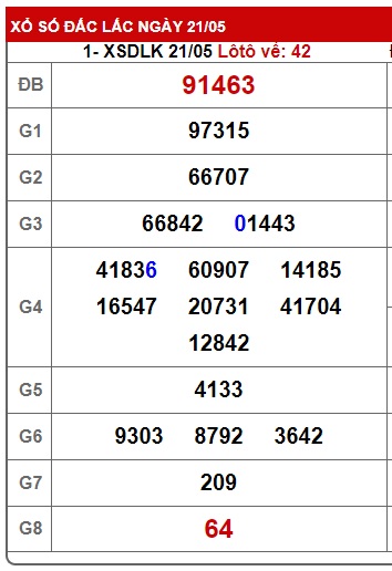 soi cầu xsmt 28/5/24, soi cau xsmt 28/5/24, du doan xsmt 28/5/24, chot so mt 28 5 24, du doan xsmt 28/5/24