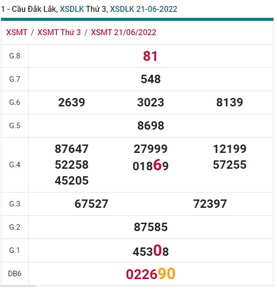 soi cầu xsmt 28/06/2022, soi cau xsmt 28-6-2022, du doan xsmt 28 06 2022, chot so mt 28–6-2022, du doan xsmt 28/6/22