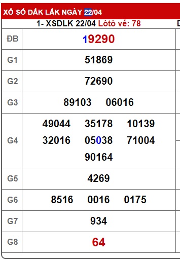 soi cầu xsmt 29/4/2025, soi cau xsmt 29/04/25, du doan xsmt 29-04-25, chot so mt 29 04 25, du doan xsmt 29 04 25