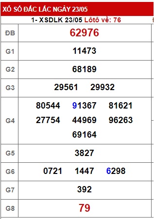 soi cầu xsmt 30/05/2023, soi cau xsmt 30/5/2023, du doan xsmt 30-05-2023, chot so mt 30 05 23, du doan xsmt 30-05-2023