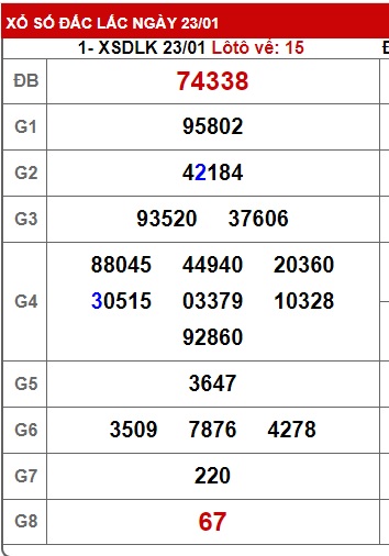 soi cầu xsmt 30 1 24, soi cau xsmt 30/1/24, du doan xsmt 30-1-24, chot so mt 30 1 2024, du doan xsmt 30-01-24