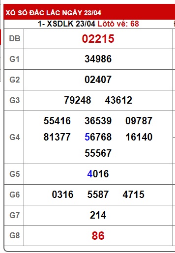 soi cầu xsmt 30/4/24, soi cau xsmt 30/4/24, du doan xsmt 30-04-2024, chot so mt 30-04-2024, du doan xsm 30/4/24