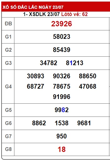 soi cầu xsmt 30/07/2024, soi cau xsmt 30/7/2024, du doan xsmt 30 07 24, chot so mt 30/7/2024, du doan xsmt 30/07/2024