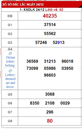 soi cầu xsmt 31/12/2024, soi cau xsmt 31/12/2024, du doan xsmt 31-12-2024, chot so mt 31 12 2024, du doan xsmt 31 12 2024