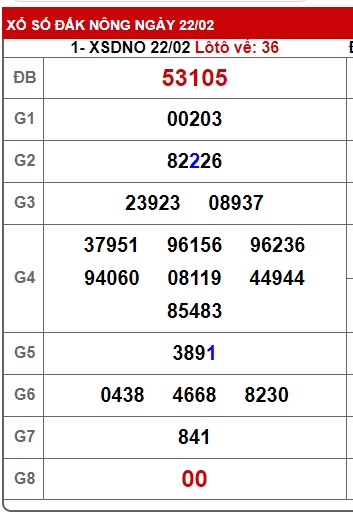 soi cầu xsmt 01/3/25, soi cau xsmt 01/3/25, du doan xsmt 01/3/25, chot so mt 01/3/2025, du doan xsmt 01-3-2025