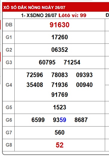 soi cầu xsmt 02/08/25, soi cau xsmt 02 08 25, du doan xsmt 02-8-2025, chot so mt 02/8/2025, du doan xsmt 02-8-2025