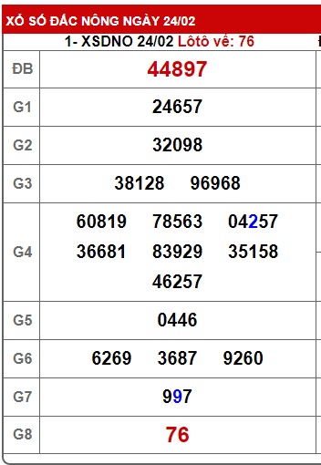  soi cầu xsmt 2/3/24, soi cau xsmt 02-3-2024, du doan xsmt 02 3 24, chot so mt 2/3/24, du doan xsmt 02 03 24