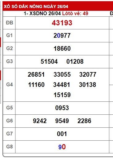 soi cầu xsmt 03/5/25, soi cau xsmt 03/5/2025, du doan xsmt 03/5/2025, chot so mt 03/5/2025, du doan xsmt 03-05-2025