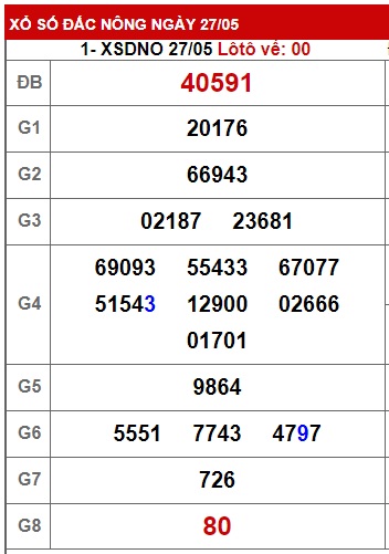 soi cầu xsmt 03 06 23, soi cau xsmt 03 06 23, du doan xsmt 03/6/23, chot so mt 03 06 23, du doan xsmt 03 06 23