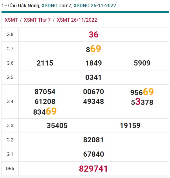 Kết quả xổ số Đắk Nông 3/12/22