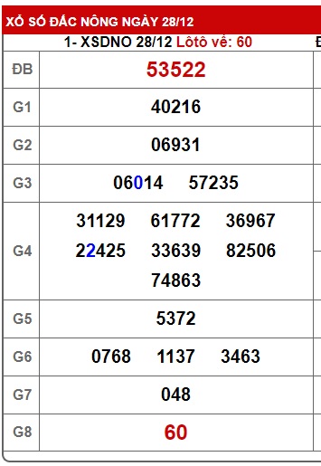 soi cầu xsmt 04/01/25, soi cau xsmt 04/1/25, du doan xsmt 04 01 2025, chot so mt 04/01/2025, du doan xsmt 04 01 25