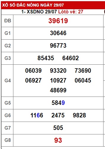  soi cầu xsmt 5/8/23, soi cau xsmt 5/8/2023, du doan xsmt 05-8-2023 chot so mt 05 08 2023, du doan xsmt 5-8-23