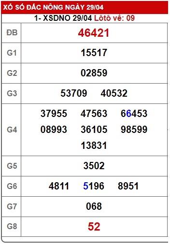  soi cầu xsmt 6/5/23, soi cau xsmt 6-5-23, du doan xsmt 06 05 23, chot so mt 6-5-23, du doan xsmt 06 05 23